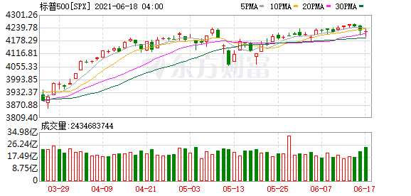 K图 SPX_0