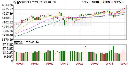 K图 SPX_0