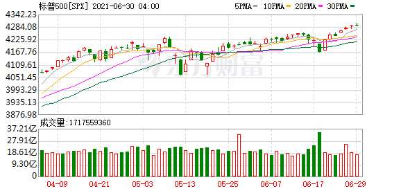 K图 SPX_0