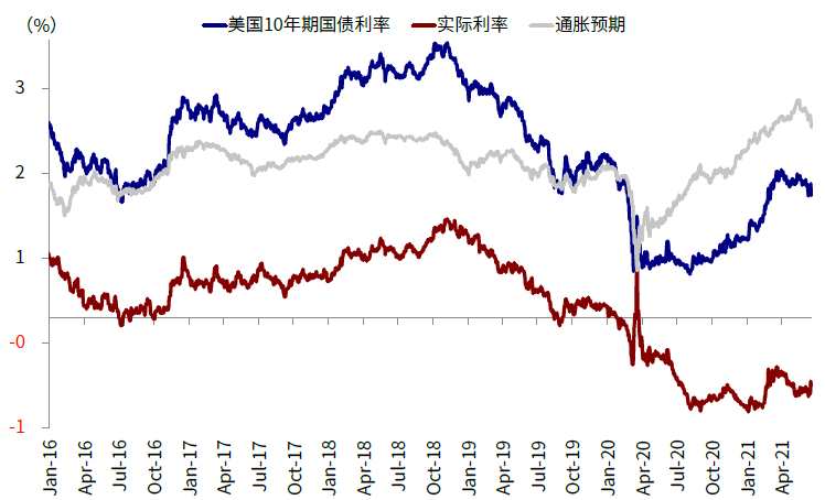 2017年卢布会涨还是跌_美联储加息为什么会跌_上海房价未来会涨还是跌
