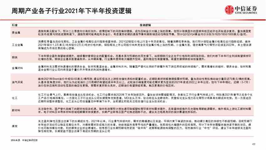 中信证券2021年下半年投资图解:阔步新征程