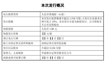 IPO再獲受理！最大期貨交易軟件二次沖刺創(chuàng)業(yè)板,市場(chǎng)占有率超90%，曾遭行業(yè)抵制！