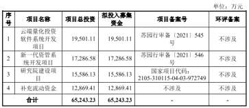 IPO再獲受理！最大期貨交易軟件二次沖刺創(chuàng)業(yè)板,市場(chǎng)占有率超90%，曾遭行業(yè)抵制！
