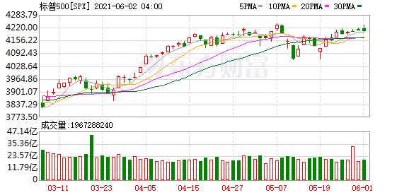 K图 SPX_0