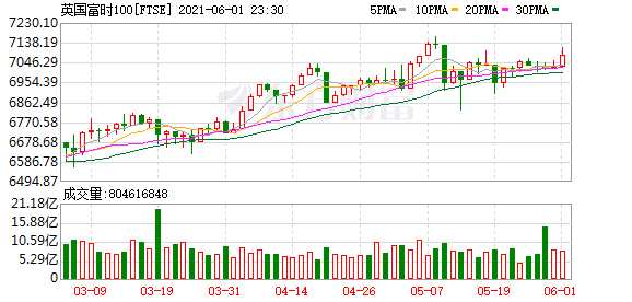 K图 FTSE_0