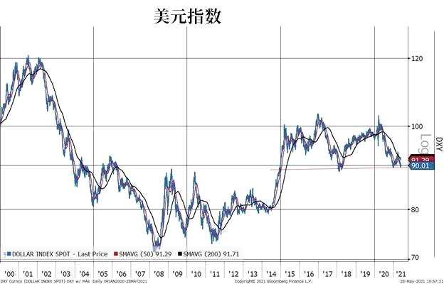 btc十年历史走势图