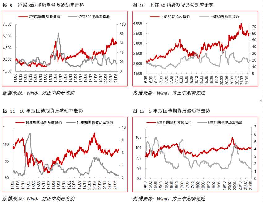 期货协会期货从业人员后续培训 国债期货_期货_新华期货 中证期货