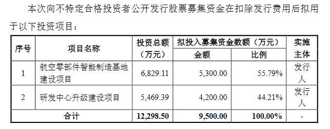 优机股份募资用途。png