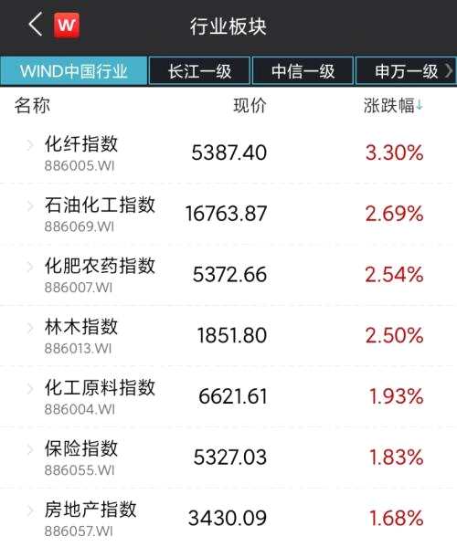 供需两旺！化工景气度高企，中报迎高光时刻