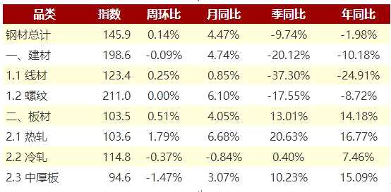 社库“六连升”后有望迎来全面下降吗？