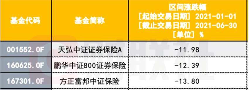 A股5大险企二季度遭基金净减持超3.7亿股 新华保险被7成“基金粉”抛弃