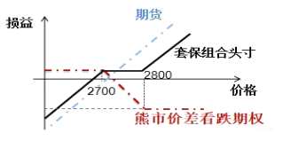 20210707圖3 20210707圖3