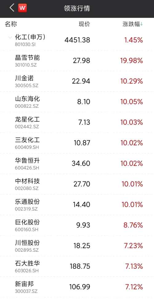 供需两旺！化工景气度高企，中报迎高光时刻