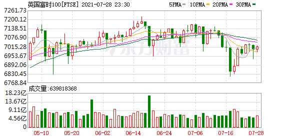 K FTSE_0