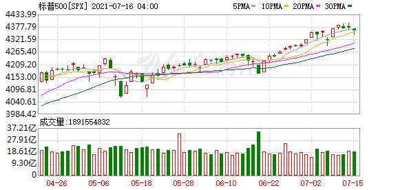 K图 SPX_0