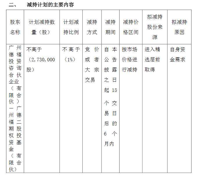 永順生物減持。png