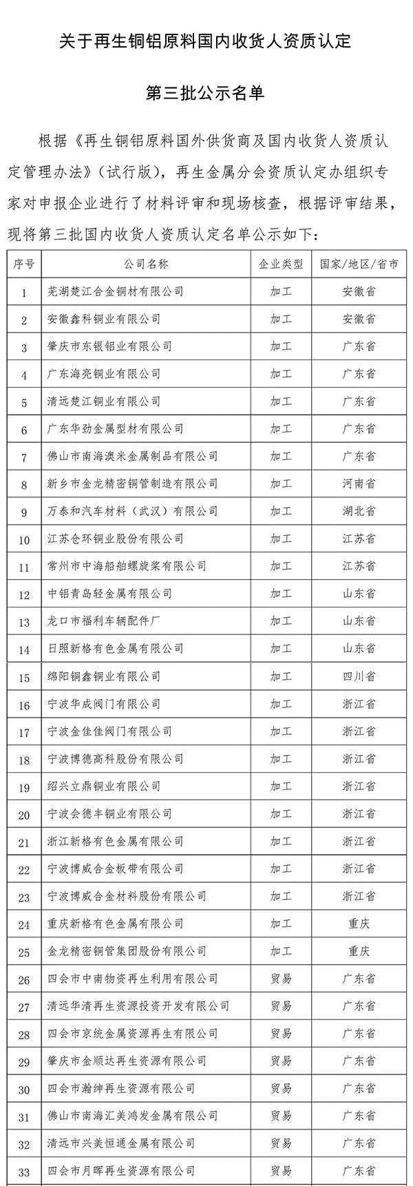 關(guān)于再生銅鋁原料國(guó)內(nèi)收貨人資質(zhì)認(rèn)定 第三批公示名單