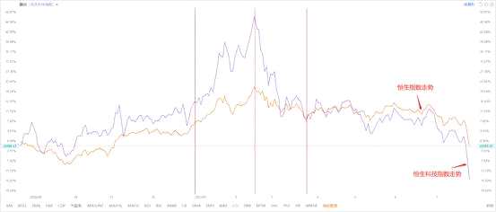 艾德证券期货:料恒指将迎来超跌反弹 科技公司大幅下跌长期投资价值