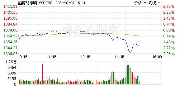 R图 VNINDEX_0