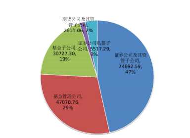 5月期货经营机构备案私募资管产品71只 设立规模达21.51亿