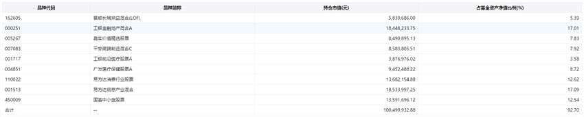 上半年19只FOF基金业绩超6% 冠军亚军FOF收益率更加亮眼