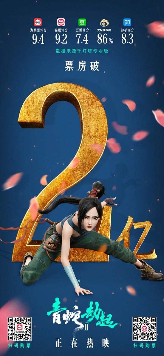 国漫电影《白蛇2：青蛇劫起》票房破两亿 口碑好！