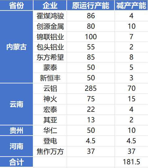 供需擾動頻現(xiàn) 鋁市波瀾不驚 供需擾動頻現(xiàn) 鋁市波瀾不驚