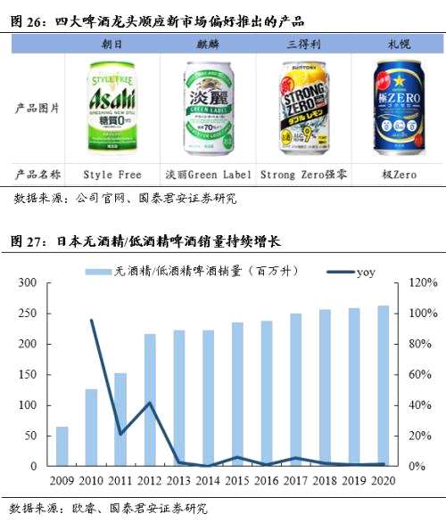 【国君食品|深度】日本啤酒业专题：起伏跌宕，朝日重升