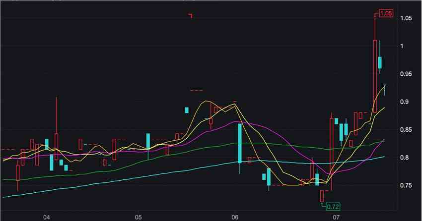 業(yè)績(jī)翻番、資管業(yè)務(wù)十年10倍，多家公司排隊(duì)上市，期貨股的春天終到來(lái)？