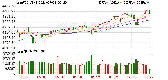 K图 SPX_0