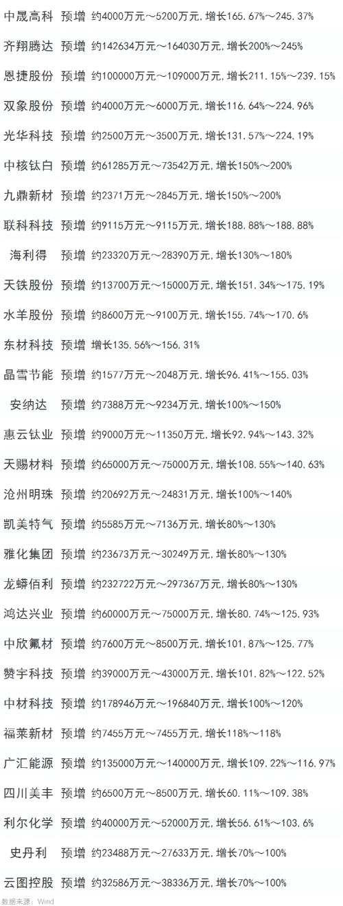 供需两旺！化工景气度高企，中报迎高光时刻