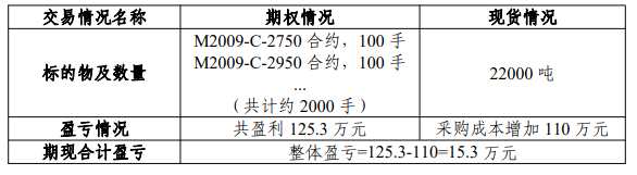 20210707圖2 20210707圖2