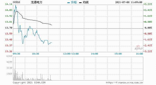 赢家财富网>股票>港股>正文花旗发布研究报告,重申龙源电力(00916)"