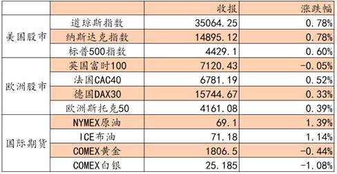 點(diǎn)擊看大圖 數(shù)據(jù)來(lái)源: