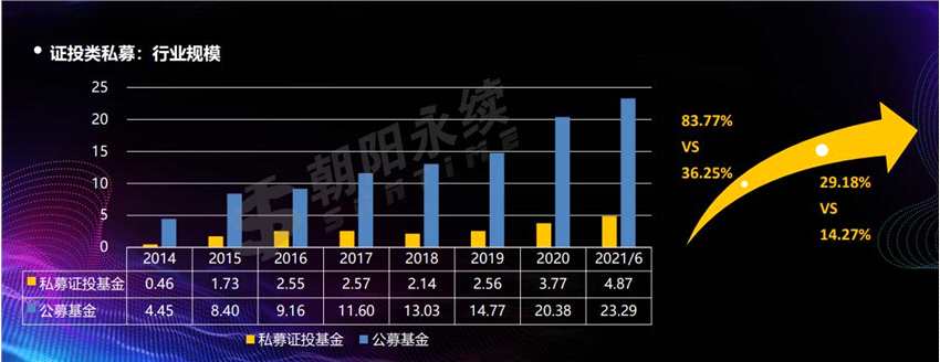 图源朝阳永续基金研究院