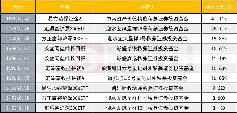 私募基金也配置公募产品：超百只公募产品被私募持有