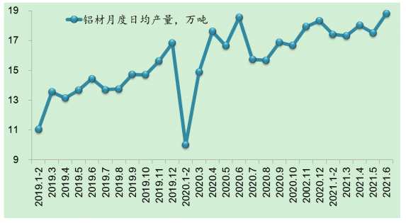 上半年鋁冶煉行業(yè)實(shí)現(xiàn)利潤544億元 同比增長700% 上半年鋁冶煉行業(yè)實(shí)現(xiàn)利潤544億元 同比增長700%