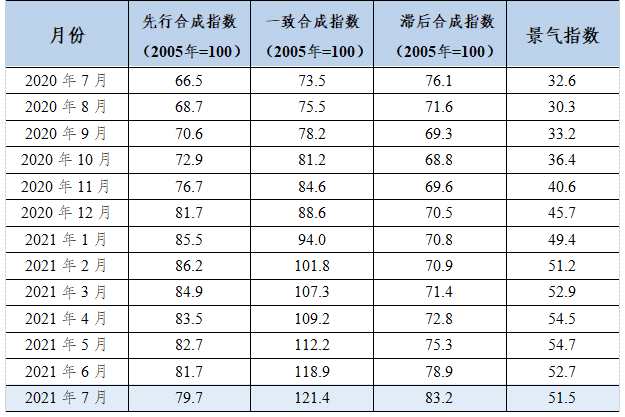 上半年鋁冶煉行業(yè)實(shí)現(xiàn)利潤544億元 同比增長700% 上半年鋁冶煉行業(yè)實(shí)現(xiàn)利潤544億元 同比增長700%