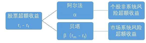 为什么创业板50是“时代的贝塔”？