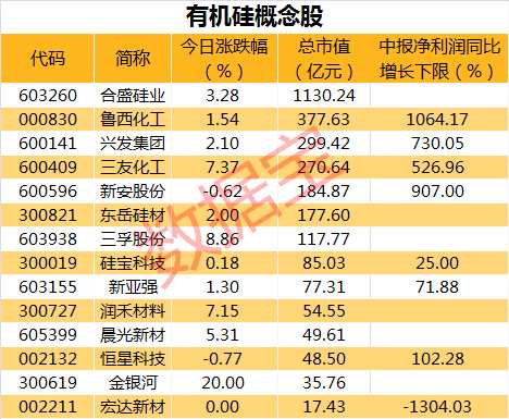 价格创下三年新高!金属硅丰水期依然供不应求 概念股业绩大增(名单)