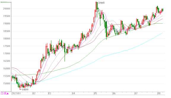 上半年鋁冶煉行業(yè)實(shí)現(xiàn)利潤544億元 同比增長700% 上半年鋁冶煉行業(yè)實(shí)現(xiàn)利潤544億元 同比增長700%