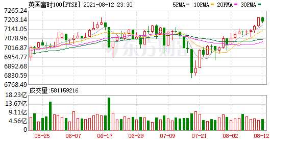 K图 FTSE_0