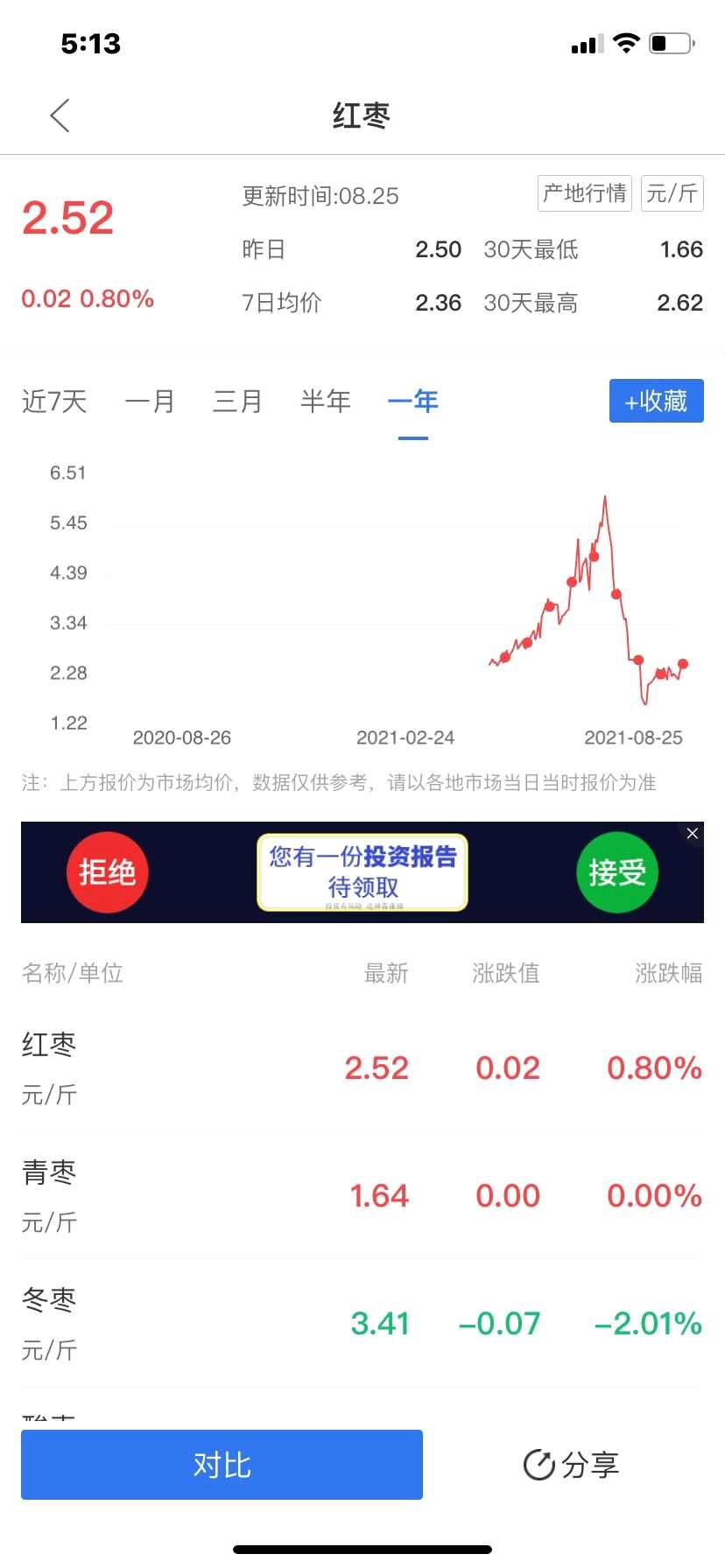 點擊看大圖 紅棗真紅