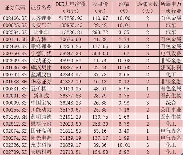 每日复盘:a股三大指数涨跌不一 北向资金净卖出107.83亿元