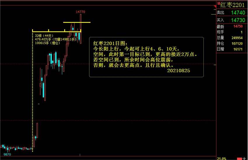 點擊看大圖 紅棗真紅