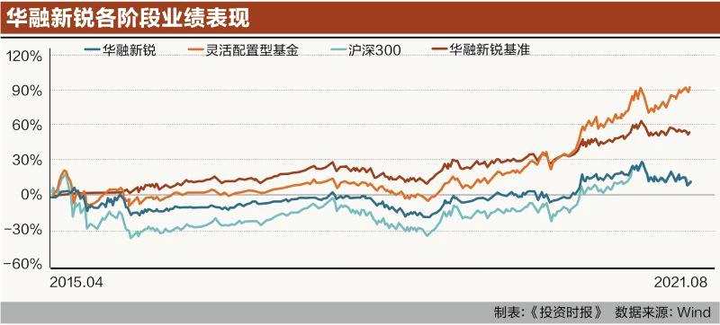 管理规模连续两个季度缩水！ 华融基金新“掌门”如何破局