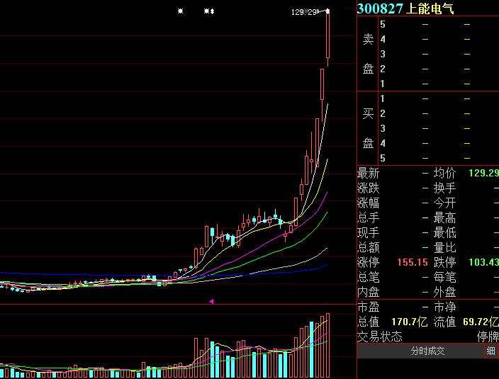 股票 个股掘金 >正文       者累计买入超29亿元,占比38.05%.