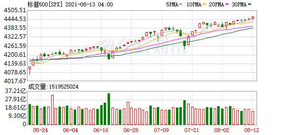 K图 SPX_0