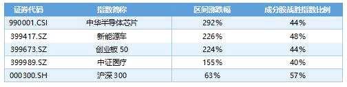 为什么创业板50是“时代的贝塔”？