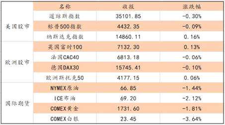 數(shù)據(jù)來(lái)源：Wind